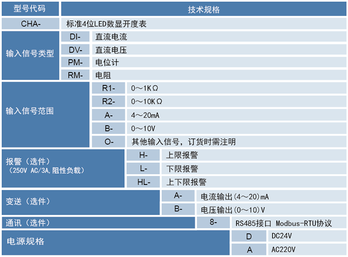 開度表.png