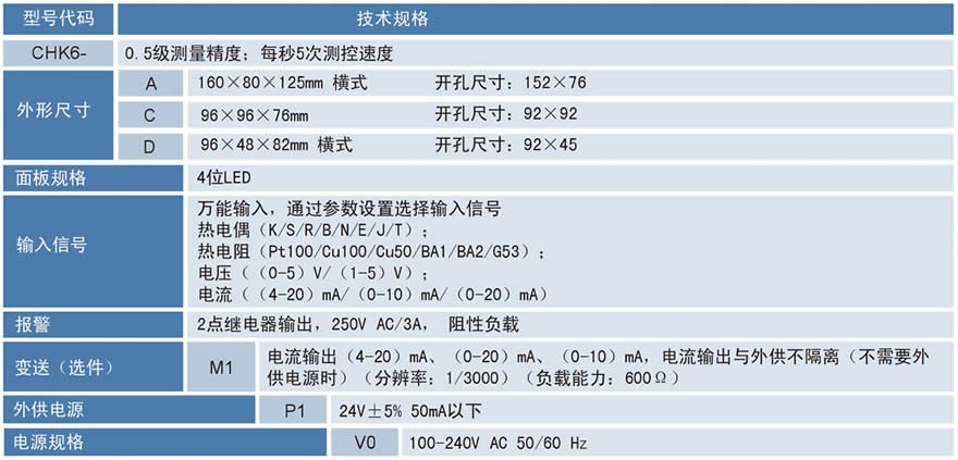 CHK6通用經濟型數顯表