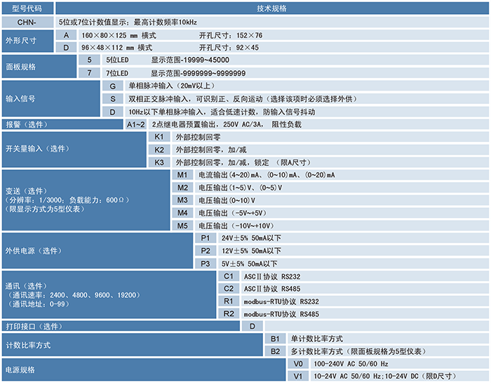 CHN計數器、計米器.png