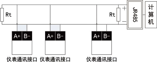 CH-JR485通訊轉換器