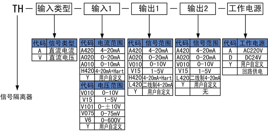 電壓信號隔離器.jpg