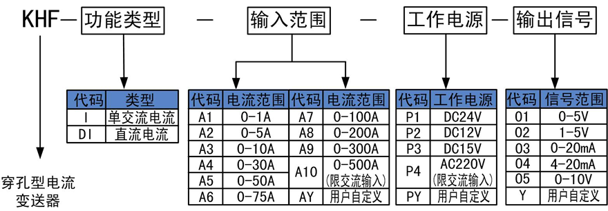 穿孔電流變送器.png