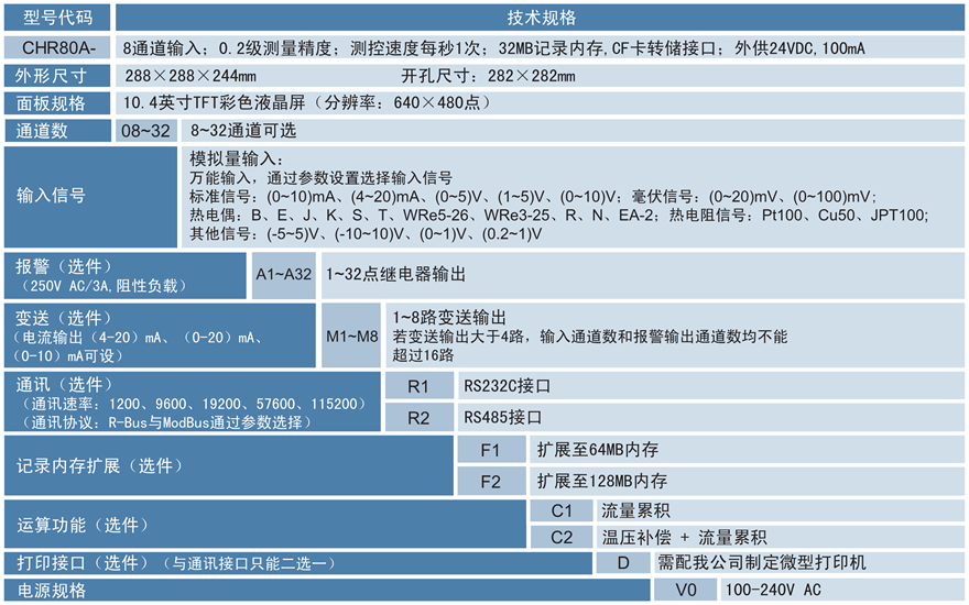 CHR80A無紙記錄儀.png