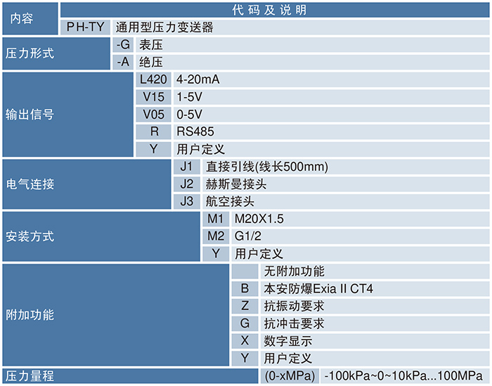 壓力變送器.jpg