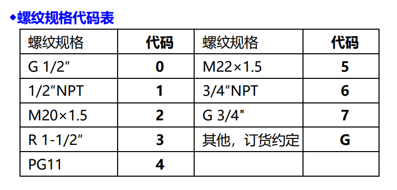 螺紋規格