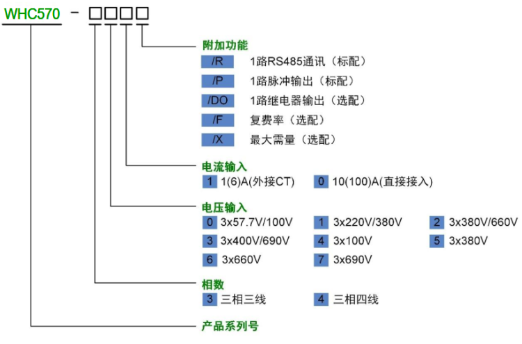 選型.png